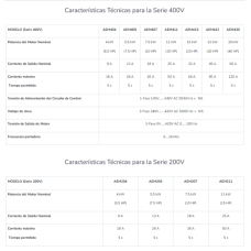 Controlador Integrado de Ascensores AE-MAESTRO